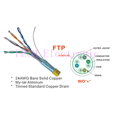 CAT.5E,CAT.6 FTP